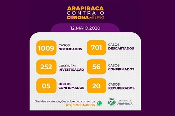 Arapiraca confirma mais dois casos de Covid-19,