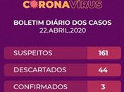 Homem de 33 anos é o terceiro caso confirmado de coronavírus em Arapiraca
