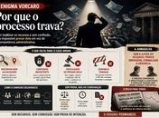 O Enigma Vorcaro: Por que o processo trava ?