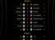 Sorteio define adversários dos brasileiros na prévia da Libertadores