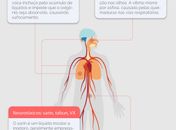Efeito de arma química no corpo humano