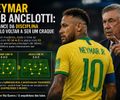 Neymar sob Ancelotti : A chance da disciplina 