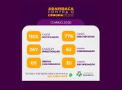 Sobe para 61 o número de infectados pelo novo coronavírus em Arapiraca