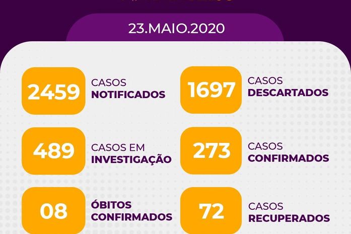 Com 8 óbitos confirmados e 10 em investigação, Arapiraca registra mais 50 casos de covid-19