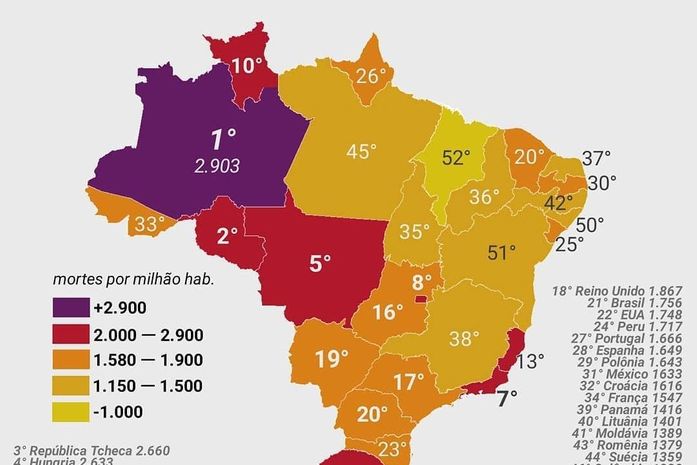 Site compara estados brasileiros com países e aponta AL com a terceira menor taxa de óbitos por Covid-19