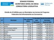 Confira quanto cada município alagoano receberá de auxílio aprovado pelo Senado