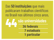 A UFAL entre as 50 Universidades Brasileiras