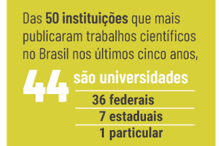 A UFAL entre as 50 Universidades Brasileiras