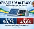 NOVA VIRADA DE FLÁVIO: Polling Average Rui Guerra