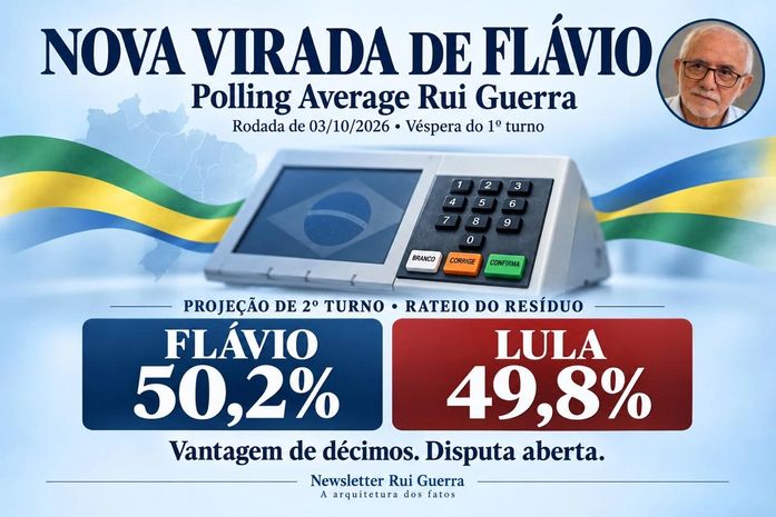 NOVA VIRADA DE FLÁVIO: Polling Average Rui Guerra