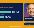 Análise aponta onde Renan Filho perdeu a eleição: "A capital deu o volume; o interior decidiu"
