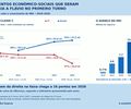 A verdade sob os números: MOVIMENTOS ECONÔMICOS E SOCIAIS QUE DERAM A VITÓRIA A FLÁVIO NO PRIMEIRO TURNO  