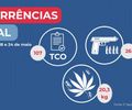 PMAL apreende 26 armas e 20 quilos de drogas em uma semana