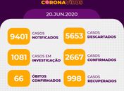 Arapiraca tem mais 143 novos casos positivos, somando 2.668 e 66 óbitos