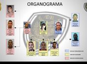Cavalo de Tróia: Polícia Civil detalha atuação de criminosos mortos em operação