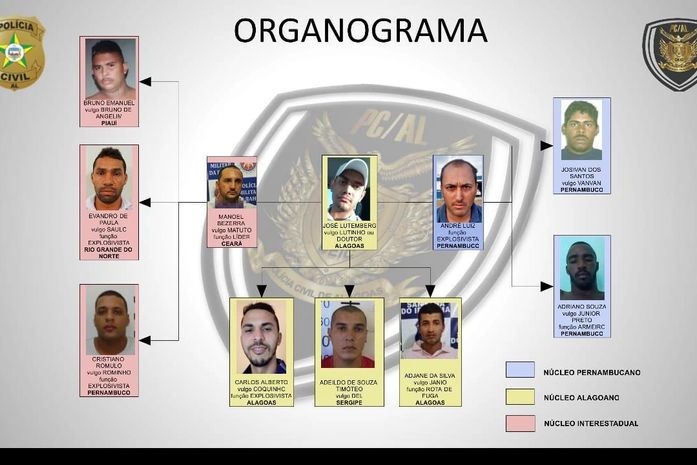 Cavalo de Tróia: Polícia Civil detalha atuação de criminosos mortos em operação