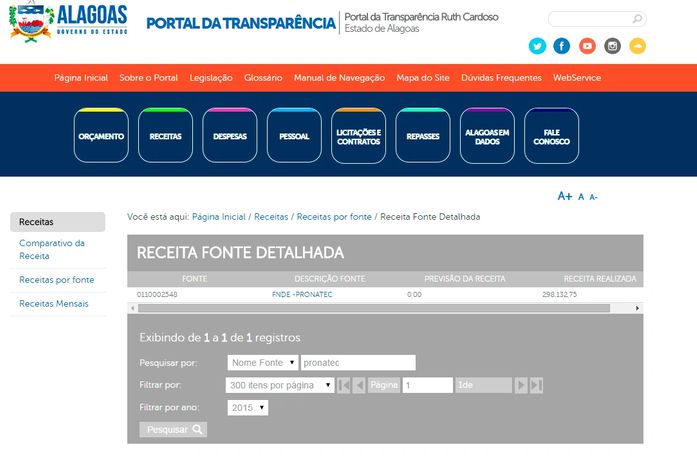 Repasse do Pronatec em 2015