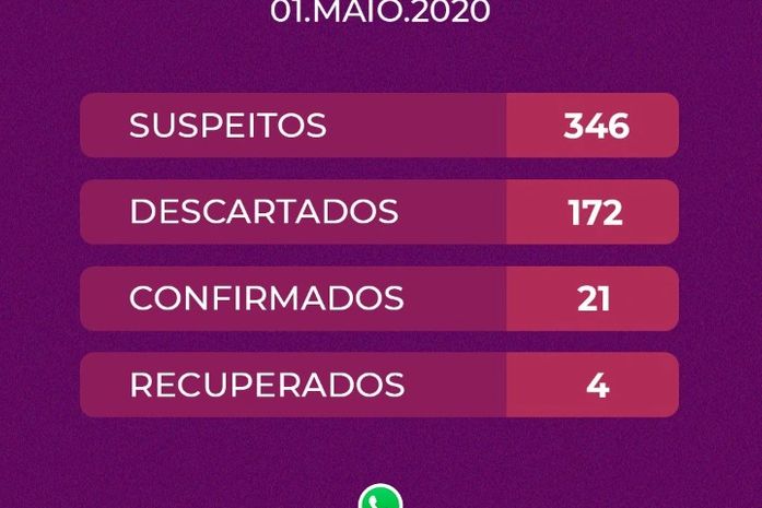Sobe para 21 o número de casos confirmados de covid-19 em Arapiraca