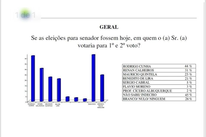 Fake News: Instituto é alvo de falsa pesquisa para o Senado