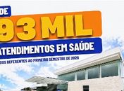 Saúde de Palmeira supera 93 mil atendimentos no primeiro semestre de 2026