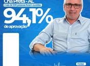 Pesquisa aponta 94,1% de aprovação da gestão do Governo Municipal de Chã Preta- AL