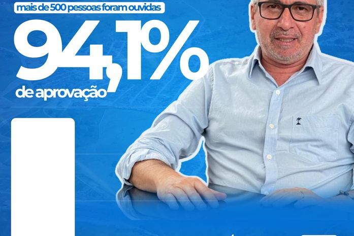 Pesquisa aponta 94,1% de aprovação da gestão do Governo Municipal de Chã Preta- AL