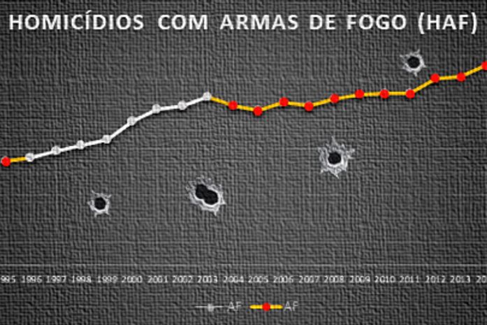 Estatuto do Desarmamento não é legítimo marco inicial antiarmas brasileiro
