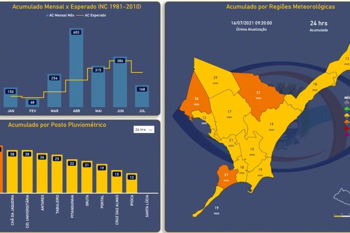 Defesa Civil monitora áreas de risco de Maceió