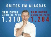 Deputado despreza dor de milhares alagoanos e compara número de mortes em Alagoas