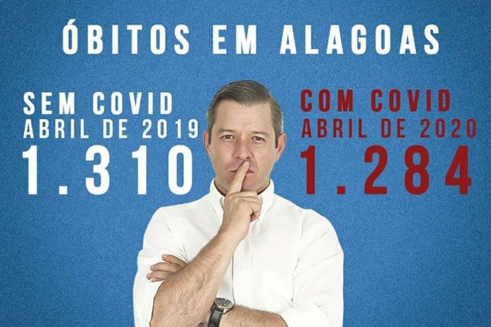 Deputado despreza dor de milhares alagoanos e compara número de mortes em Alagoas