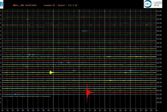 Moradores de Malhador, no Agreste sergipano, sentiram o tremor por volta das 18h.