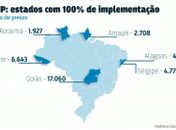 Alagoas e Acre chegam a 100% dos presos cadastrados no BNMP