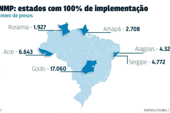 Alagoas e Acre chegam a 100% dos presos cadastrados no BNMP