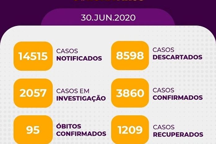 Arapiraca não registra óbitos por Covid-19, nesta terça (30) mais 105 novos casos foram notificados