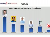 Ibrape/Cadaminuto: Paulo segue na liderança e Rodrigo ultrapassa Collor
