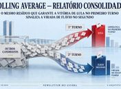 Relatório consolidado: O mesmo resíduo - votação de outros candidatos - que garante a vitória de Lula no Primeiro Turno sinaliza a virada de Flávio no Segundo