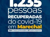 Marechal Deodoro registra mais de 1,2 mil recuperados de Covid-19