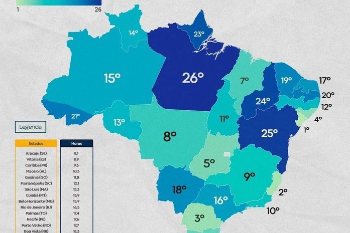 Maceió é a quarta capital brasileira com menor tempo para abertura de empresas