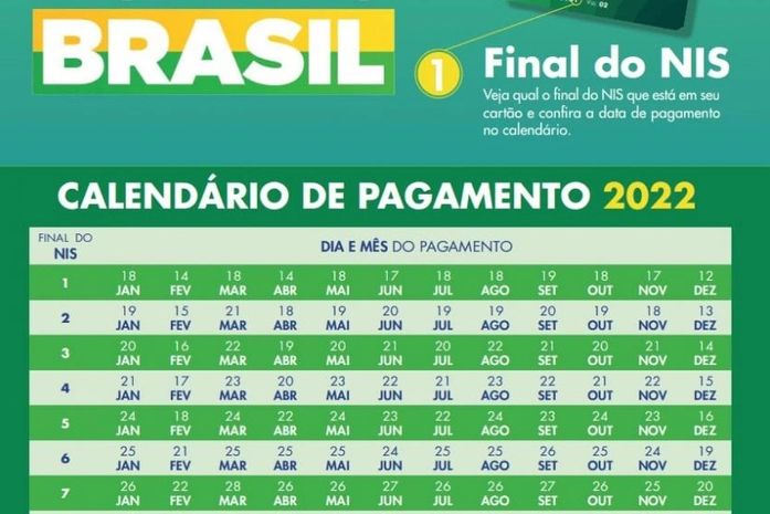 Beneficiários do Auxílio Brasil com NIS final 3 recebem nesta quarta-feira (16)