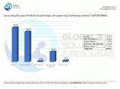 Olho D'Água das Flores: Global 3 repudia pesquisa falsa divulgada no município e divulga verdadeira