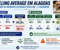 Pesquisa Polling Average - modelo americano - em Alagoas