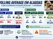 Pesquisa Polling Average - modelo americano - em Alagoas
