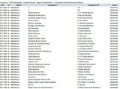 GGI dos Bairros cobra explicações à Caixa sobre lista de endereços negativados para financiamento