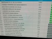 Eleitos os dez novos membros do Conselho Tutelar em Arapiraca