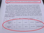 Vereadores ingressam com representação nos MPs Federal e Estadual contra prefeito de Maribondo