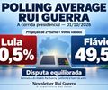 Polling Average Rui Guerra: A corrida presidencial — o que as pesquisas sugerem até 01/10/26