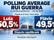 Polling Average Rui Guerra: A corrida presidencial — o que as pesquisas sugerem até 01/10/26