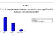 Bem avaliados por eleitores, Rui e Renan tem aprovação acima dos 50%