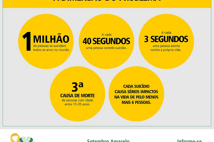 A moça não morreu vitimada pela Covid 19. A moça se matou,ou, Alagoas continua perdendo vidas para a pandemia do suicídio.