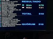 O placar superou com folga o mínimo exigido de 308 votos.